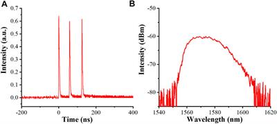 Generation of h–Shaped pulse in a mode–Locked erbium-doped fiber laser